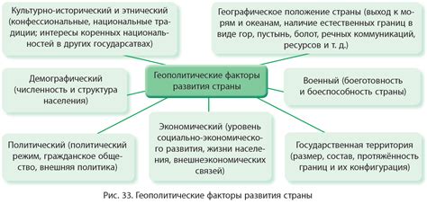 Факторы, определяющие конфигурацию страны