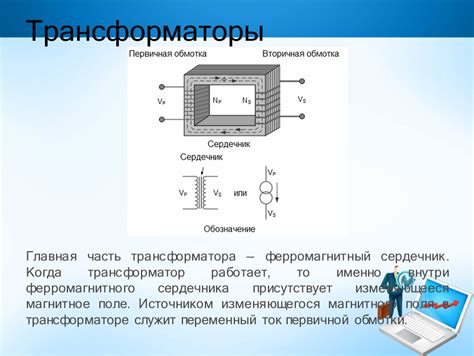 Ферромагнитный материал трансформатора