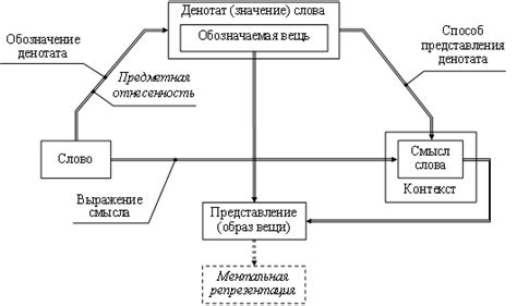 Фигня: значение и смысл слова