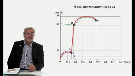 Физические проявления перевозбуждения