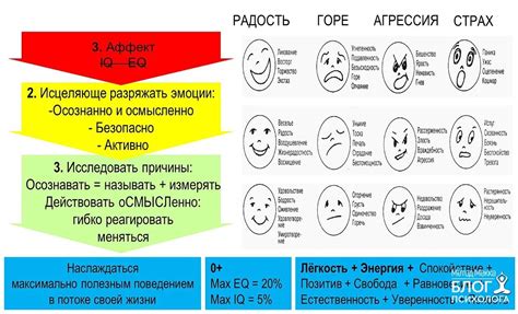 Физические проявления эмоций