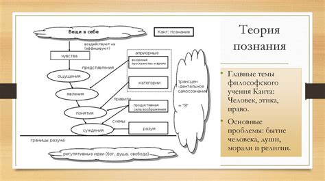 Философия личности по Канту: основные идеи