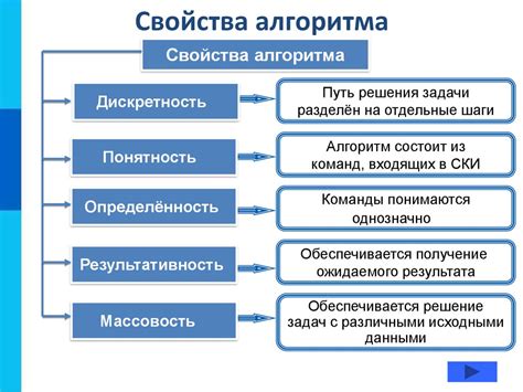 Финдиперсовый алгоритм: основные черты и его определение