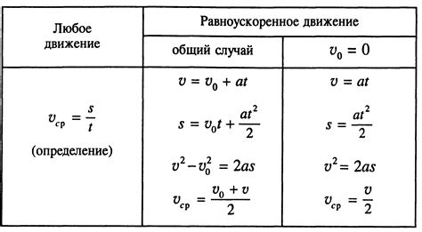 Формулы для расчета равнопеременного движения