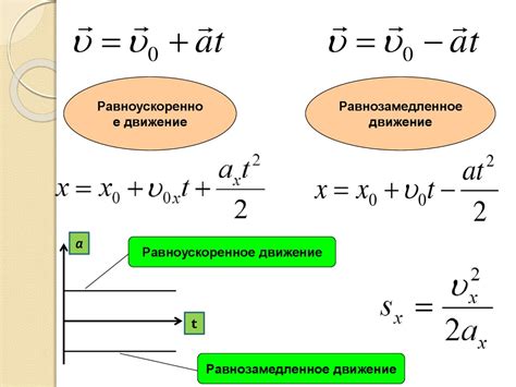 Формулы и уравнения равнозамедленного движения