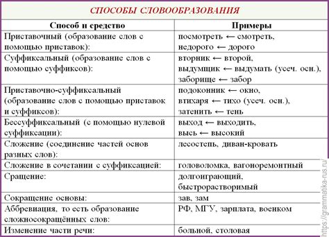 Фраза "Леее": значение и способы использования