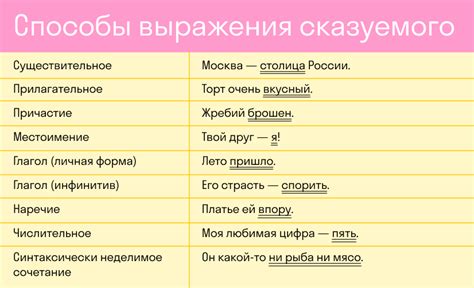 Функции подлежащего в русском языке