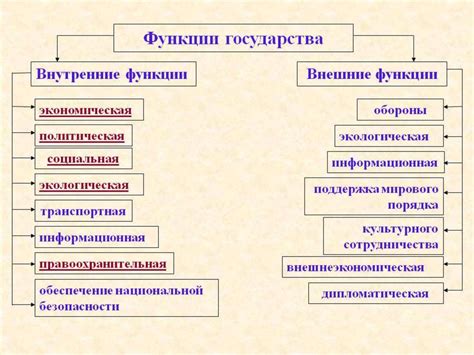 Функции представительного правления