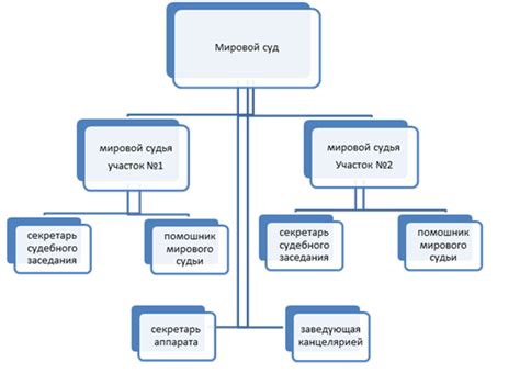 Функции судебного участка