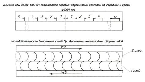 ХБС 2 балла по шво - что это значит