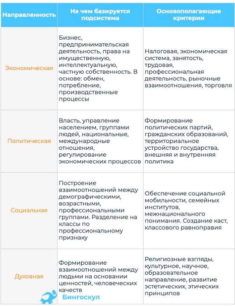 Характеристики гаггинга в контексте сленга