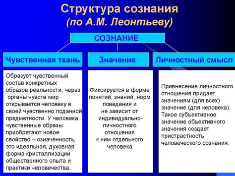 Характеристики конъюнктурного человека