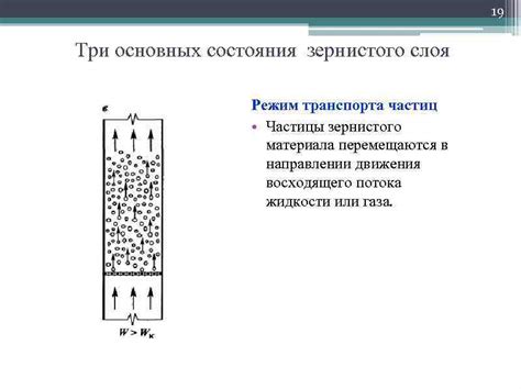 Характеристики нодулярного железоподобного слоя