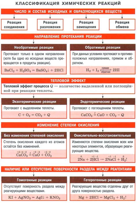 Химические реакции