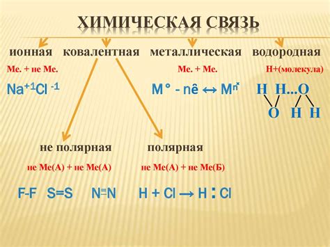 Химические связи: ключевой фактор при образовании вещества