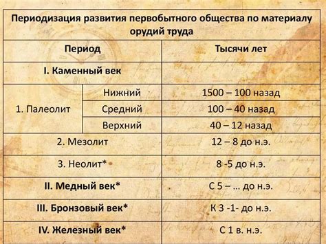 Хронологическая периодизация