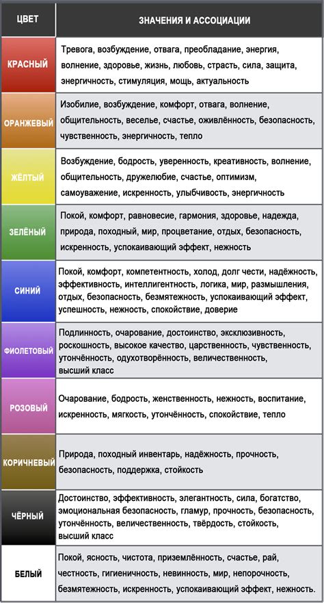 Цвета маяков и их значение