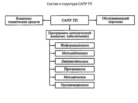 Цели проектирования