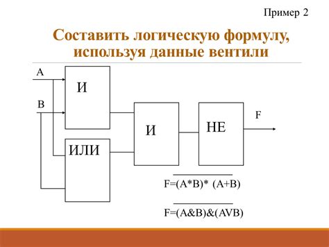 Цель составления схемы выражения