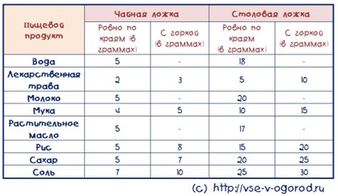 Цифры в помоле соли