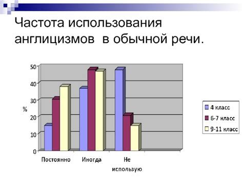 Частота использования в повседневной речи