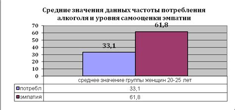 Частота употребления