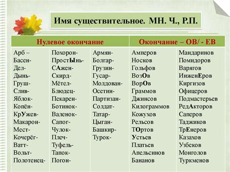 Частотность использования выражения в современном русском языке