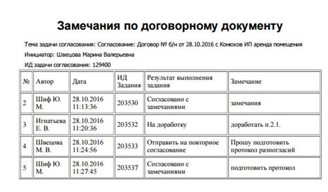 Частые ошибки при согласовании с учетом замечаний