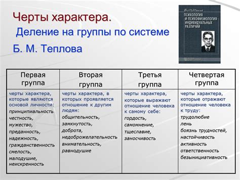 Черты характера туалетного раба