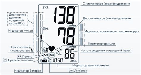 Что означают цифры на пульсометре