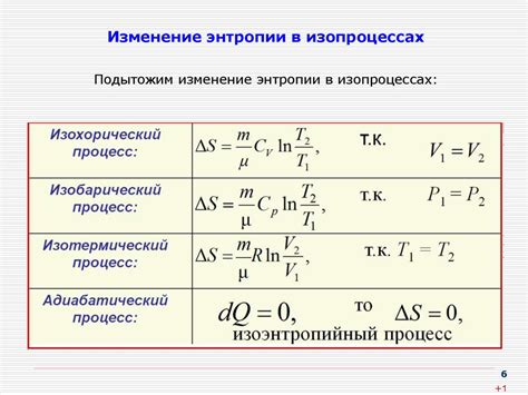 Что такое изменение энтропии