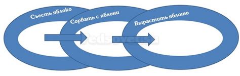 Что такое логическая цепочка