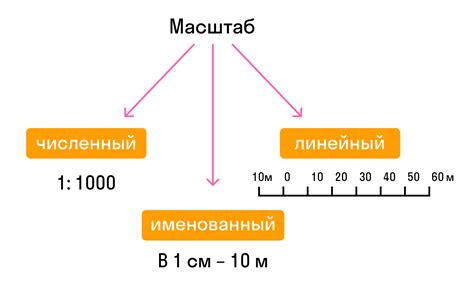 Что такое масштаб 1к2 и когда его используют