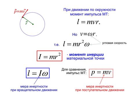 Что такое момент импульса