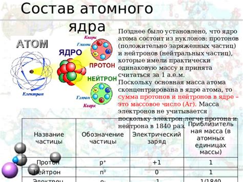 Что такое пикнотичные ядра