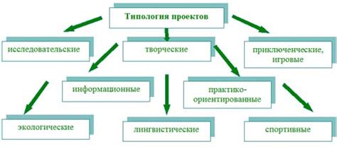 Что такое прикладной проект