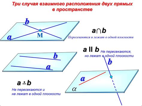 Что такое скрещивающиеся прямые