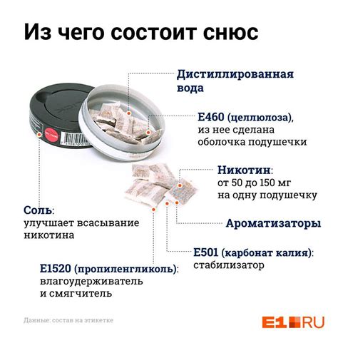 Что такое снюс 150 мг: рассказываем об особенностях дозировки и силе никотина