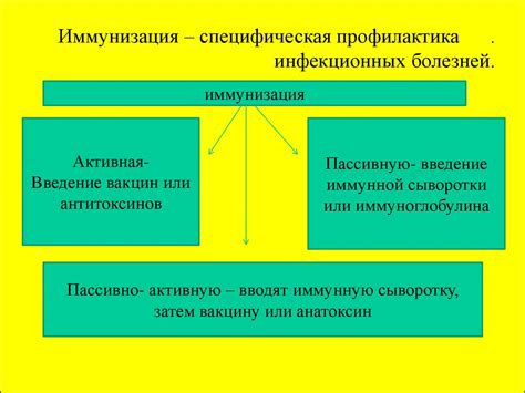 Что такое специфические условия