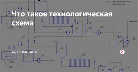 Что такое технологическая система и как она функционирует