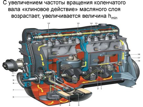 Что такое частота вращения вала двигателя