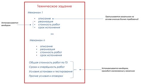 Шаги для эффективной шкурки закладок