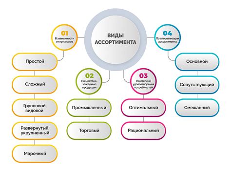 Ширина ассортимента и выборы дизайна