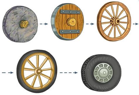 Эволюция колеса в истории человечества