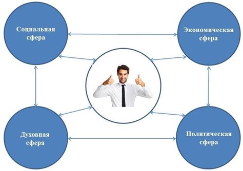 Экономика как ключевой элемент социальной сферы