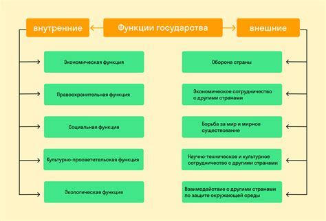 Экономическая активность - определение и основные характеристики