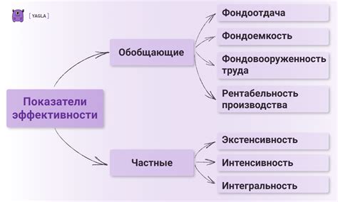 Экономическая эффективность и контроль над всеми этапами производства