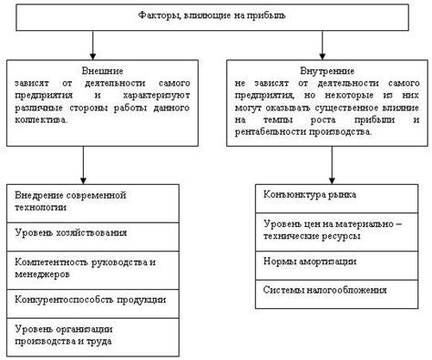 Экономические факторы, влияющие на осохатывание