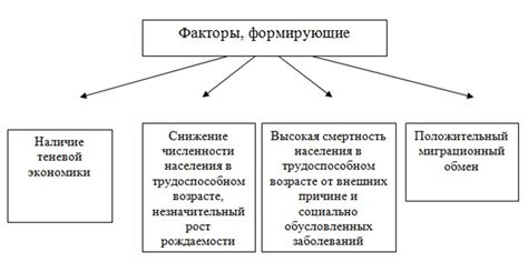 Экономические факторы, формирующие напряженную ситуацию