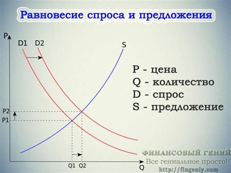 Экономический спад и снижение спроса